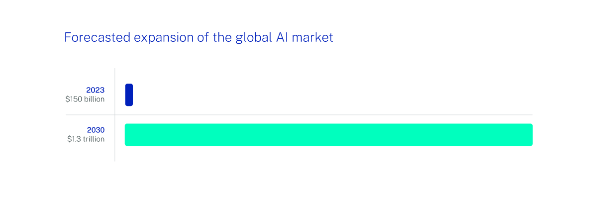 1_graph